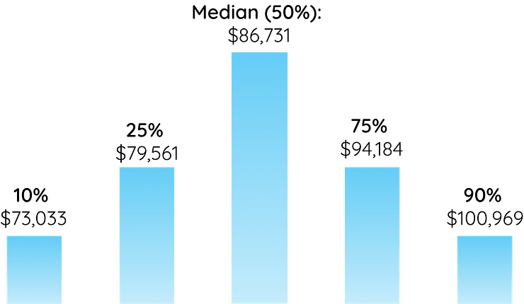 Speech Therapist Salary In Texas speech-therapist-salary-in-texas