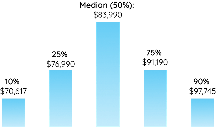 speech language pathologist salary graph florida