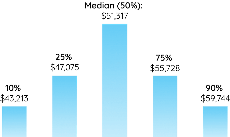 Speech Therapist Salary In Texas speech-therapist-salary-in-texas