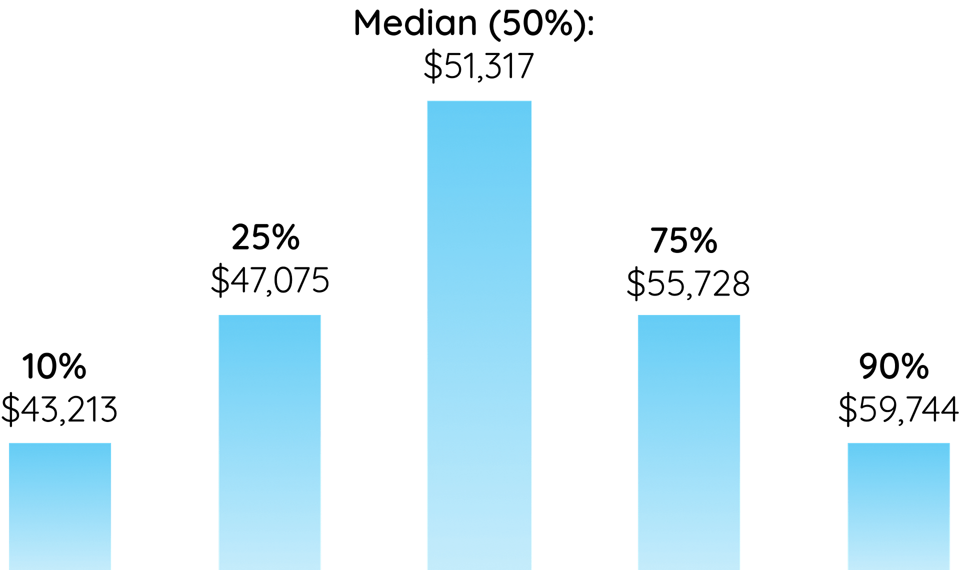 Speech Therapist salary in Texas